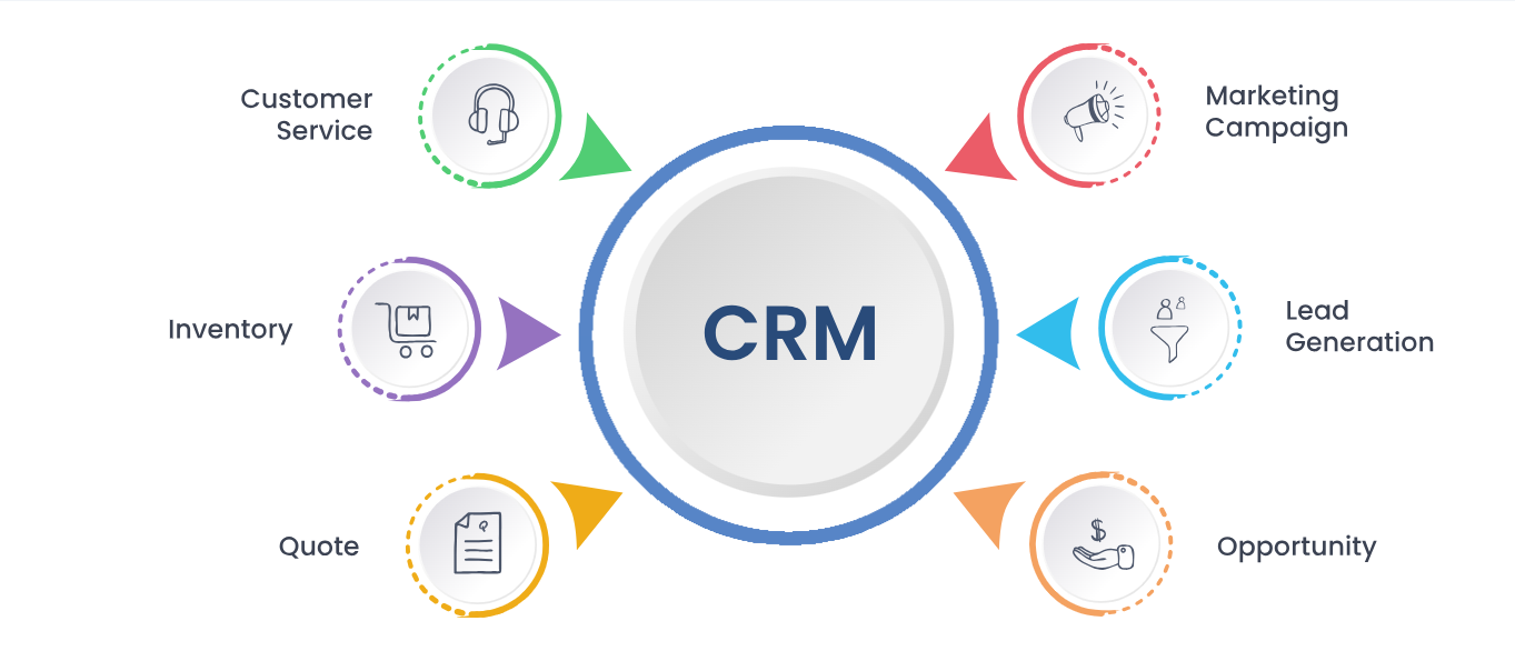 Custom CRM Software Services in Belgium